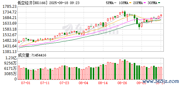 网上配资开户 这一板块再迎利好 指数年内最大涨幅超100%